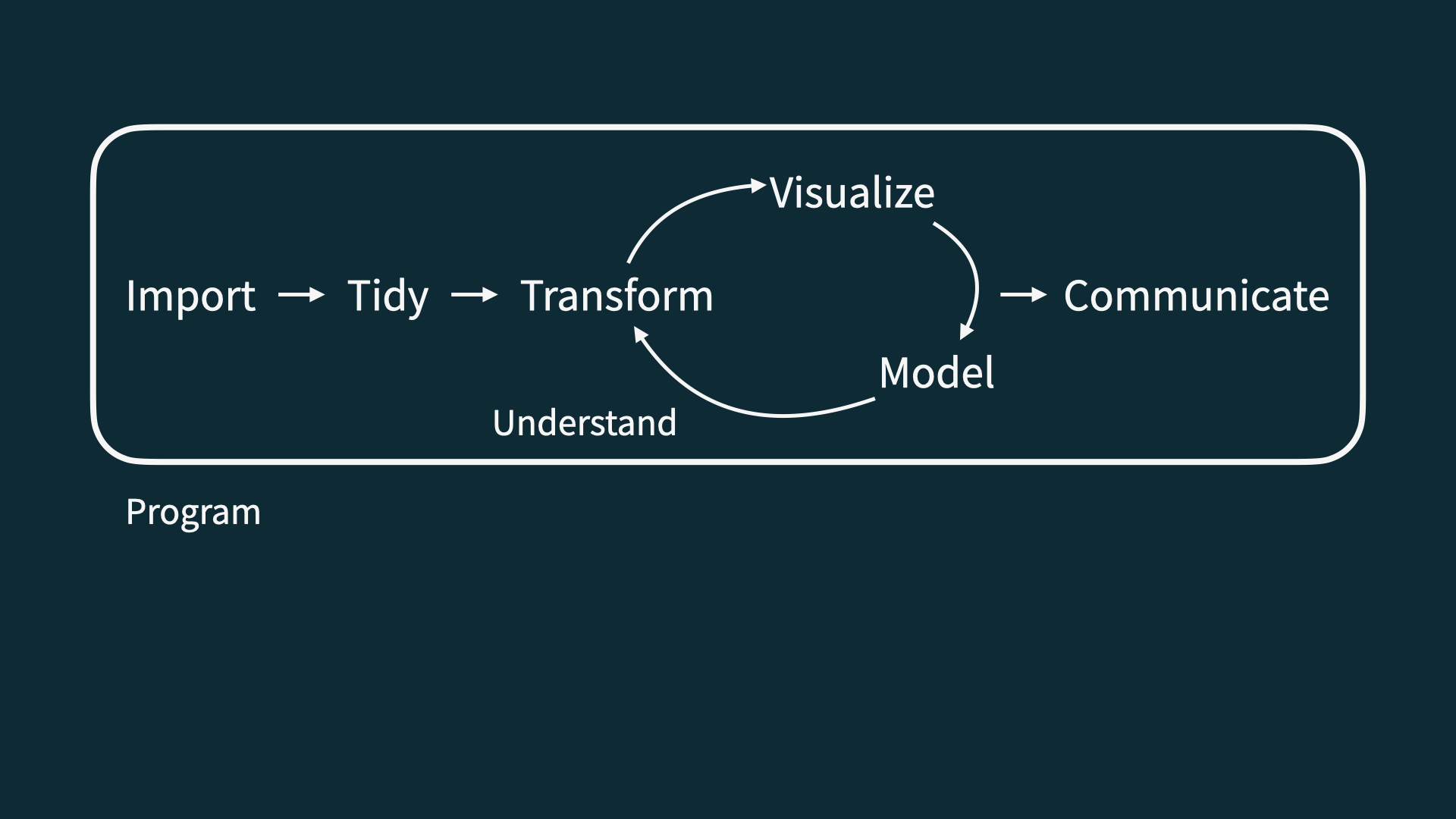 Data science life cycle
