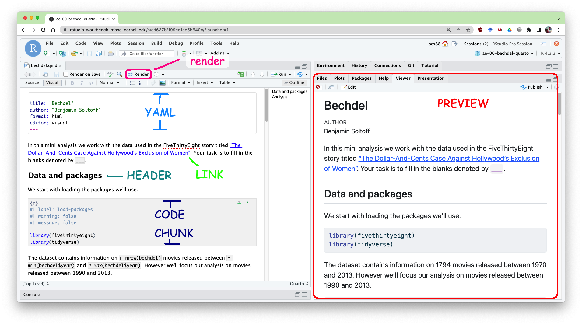 RStudio IDE with a Quarto document, source code on the left and output on the right. Annotated to show the YAML, a link, a header, and a code chunk.
