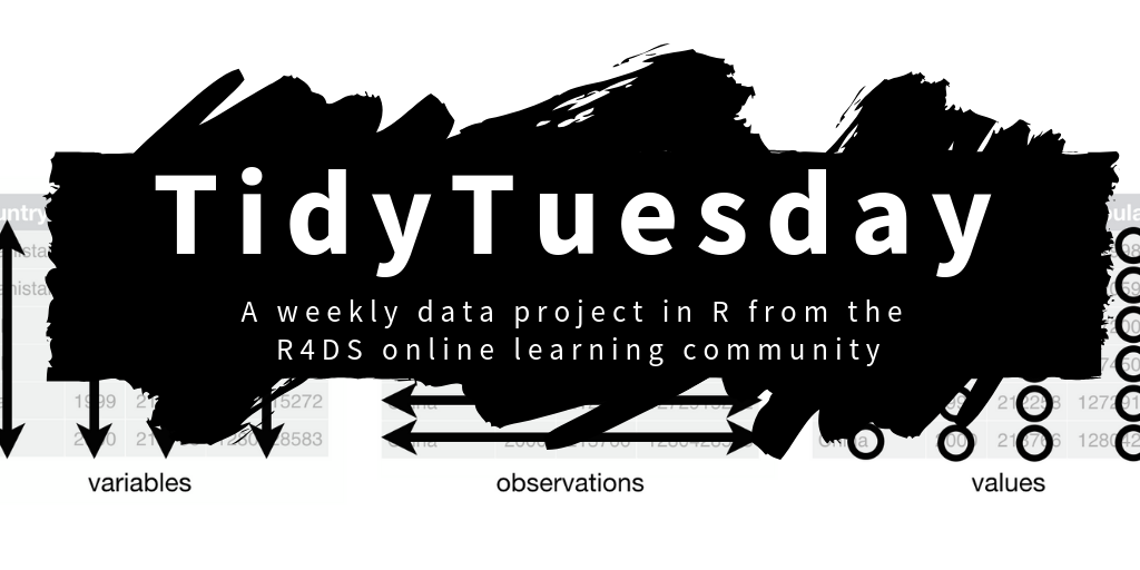 A logo for Tidy Tuesday. Describes Tidy Tuesday as a weekly data project in R from the R for Data Science online learning community.